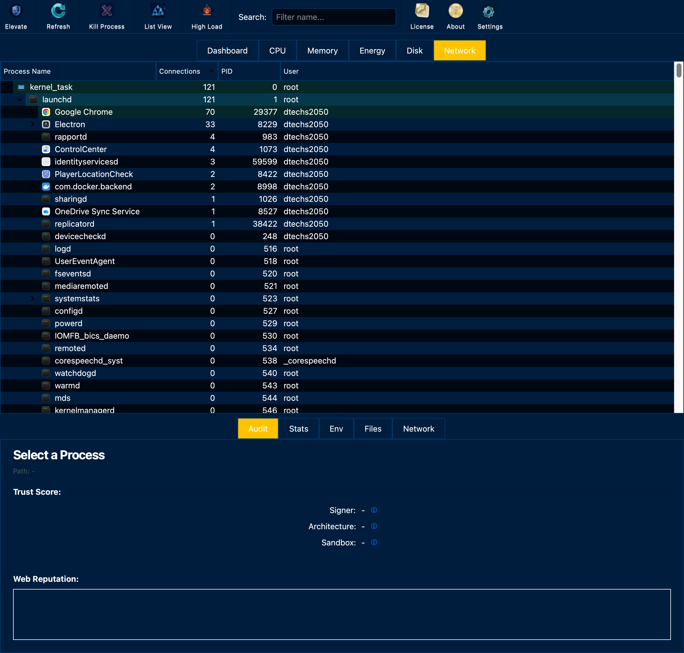 Network Intelligence
