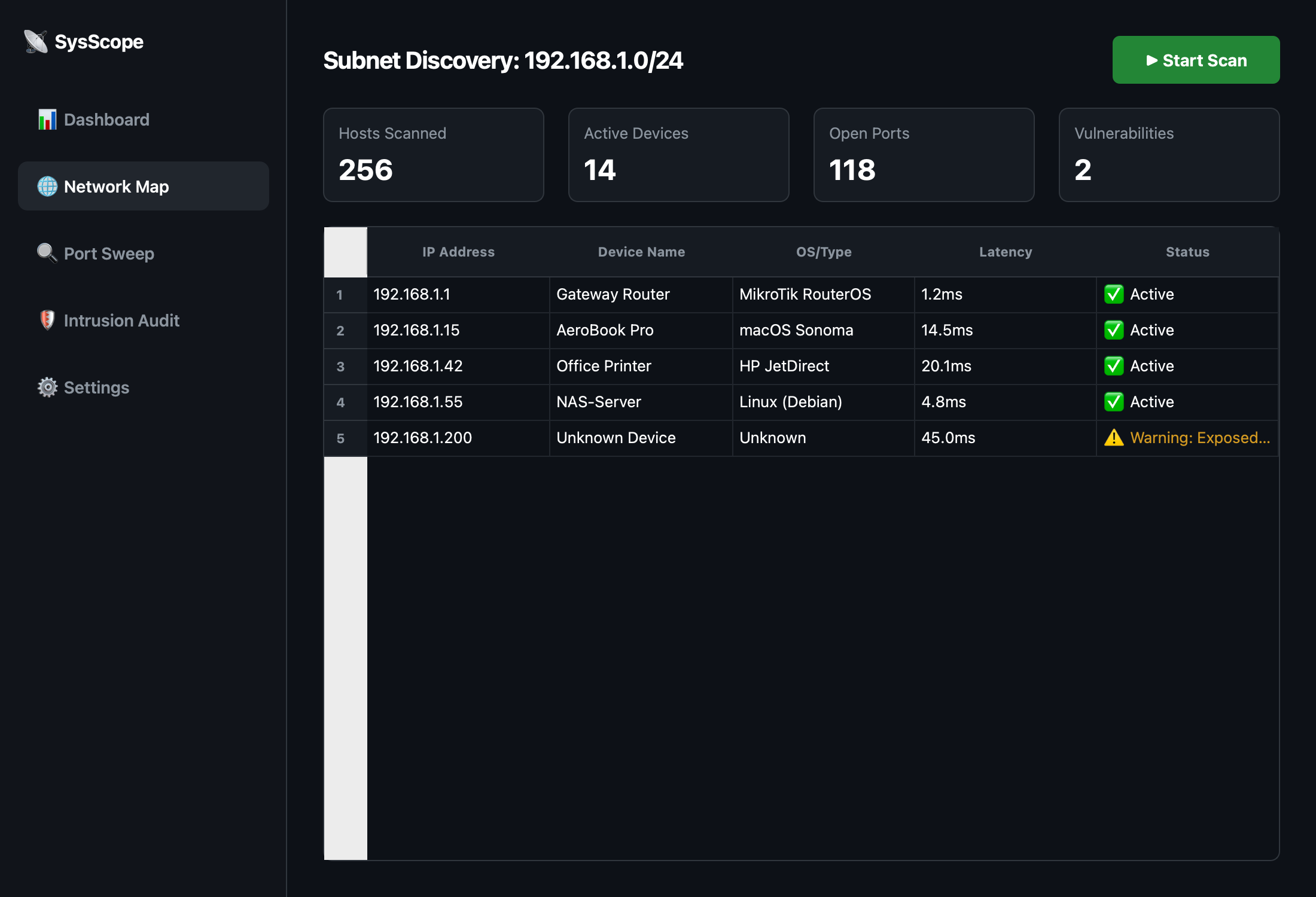 Real-Time Subnet Discovery